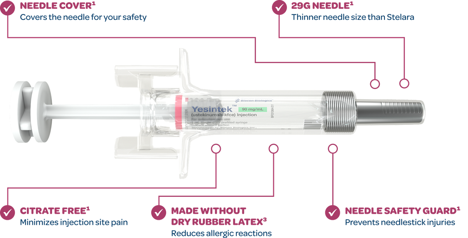 YESINTEK prefilled syringe